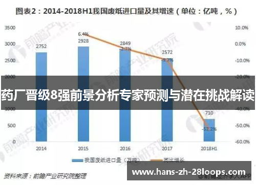 药厂晋级8强前景分析专家预测与潜在挑战解读 药厂晋级8强前景分析专家预测与潜在挑战解读