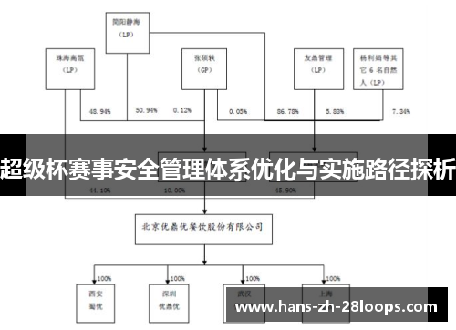 超级杯赛事安全管理体系优化与实施路径探析 超级杯赛事安全管理体系优化与实施路径探析