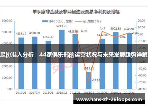 足协准入分析:44家俱乐部的运营状况与未来发展趋势详解 足协准入分析:44家俱乐部的运营状况与未来发展趋势详解