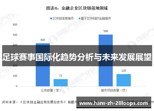 足球赛事国际化趋势分析与未来发展展望 足球赛事国际化趋势分析与未来发展展望