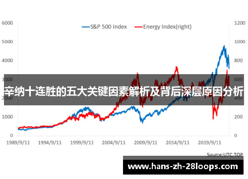辛纳十连胜的五大关键因素解析及背后深层原因分析 辛纳十连胜的五大关键因素解析及背后深层原因分析