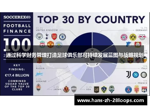 通过科学财务管理打造足球俱乐部可持续发展蓝图与战略规划 通过科学财务管理打造足球俱乐部可持续发展蓝图与战略规划