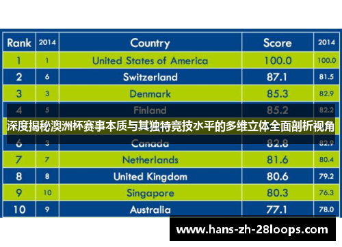 深度揭秘澳洲杯赛事本质与其独特竞技水平的多维立体全面剖析视角 深度揭秘澳洲杯赛事本质与其独特竞技水平的多维立体全面剖析视角