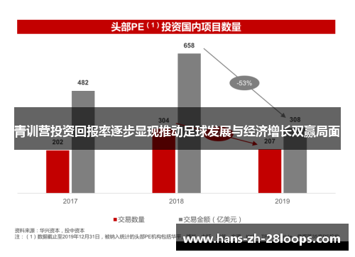 青训营投资回报率逐步显现推动足球发展与经济增长双赢局面 青训营投资回报率逐步显现推动足球发展与经济增长双赢局面