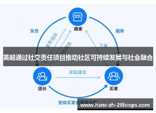 英超通过社交责任项目推动社区可持续发展与社会融合