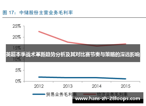 英超本季战术革新趋势分析及其对比赛节奏与策略的深远影响