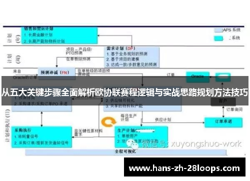 从五大关键步骤全面解析欧协联赛程逻辑与实战思路规划方法技巧 从五大关键步骤全面解析欧协联赛程逻辑与实战思路规划方法技巧