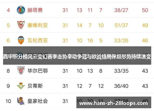 西甲积分榜风云变幻赛季走势牵动争冠与欧战格局保级形势持续演变