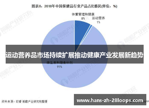 运动营养品市场持续扩展推动健康产业发展新趋势