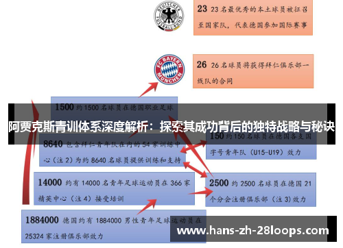 阿贾克斯青训体系深度解析：探索其成功背后的独特战略与秘诀